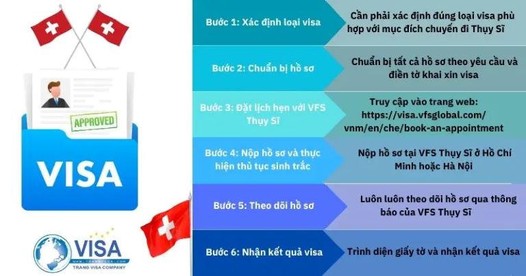 Thủ tục 6 bước xin thị thực Thụy Sĩ