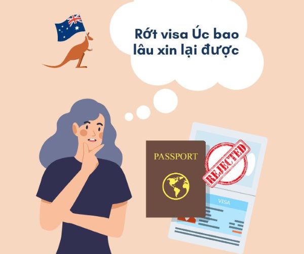 Rớt visa Úc bao lâu xin lại được