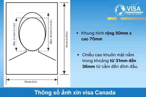 Thông số ảnh xin visa Canada