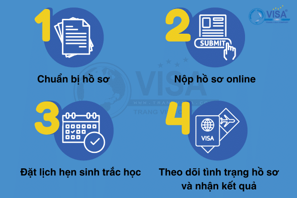 Thủ tục 4 bước xin visa quá cảnh Úc