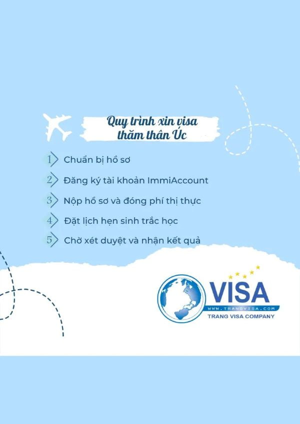 Thủ tục xin visa thăm thân Úc