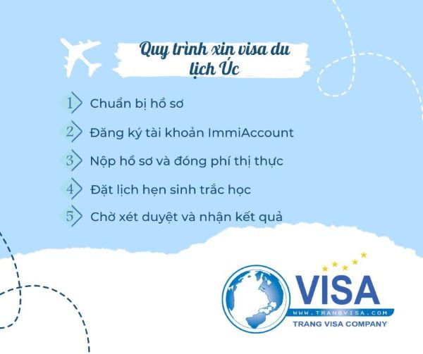 Thủ tục 5 bước xin visa du lịch Úc