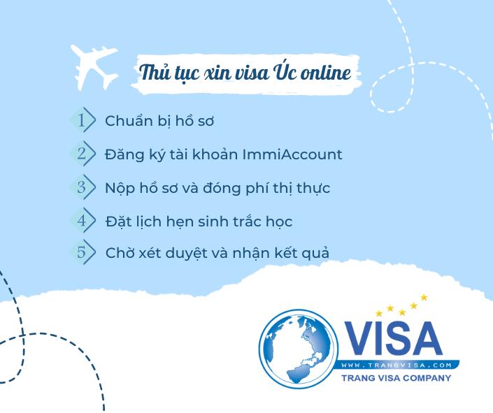Thủ tục xin visa Úc online